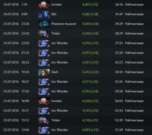 Dota 2 Rank Boost 100% win rate
