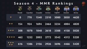 Dota 2 MMR Calibration 2024 - New Ranking System - MMR-BOOST