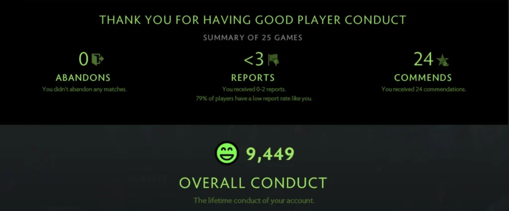 Six Valuable Tips to Help improve Your Behavior Score in Dota 2 – 2024