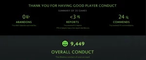 behaviour score points